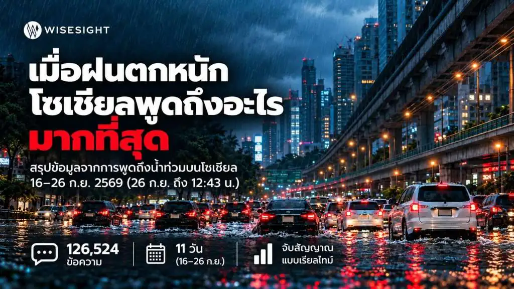 น้ำท่วมเปลี่ยนพฤติกรรมคนบนโซเชียลอย่างไร เมื่อพื้นที่ออนไลน์กลายเป็นช่องทางรายงานสถานการณ์และส่งต่อความช่วยเหลือ